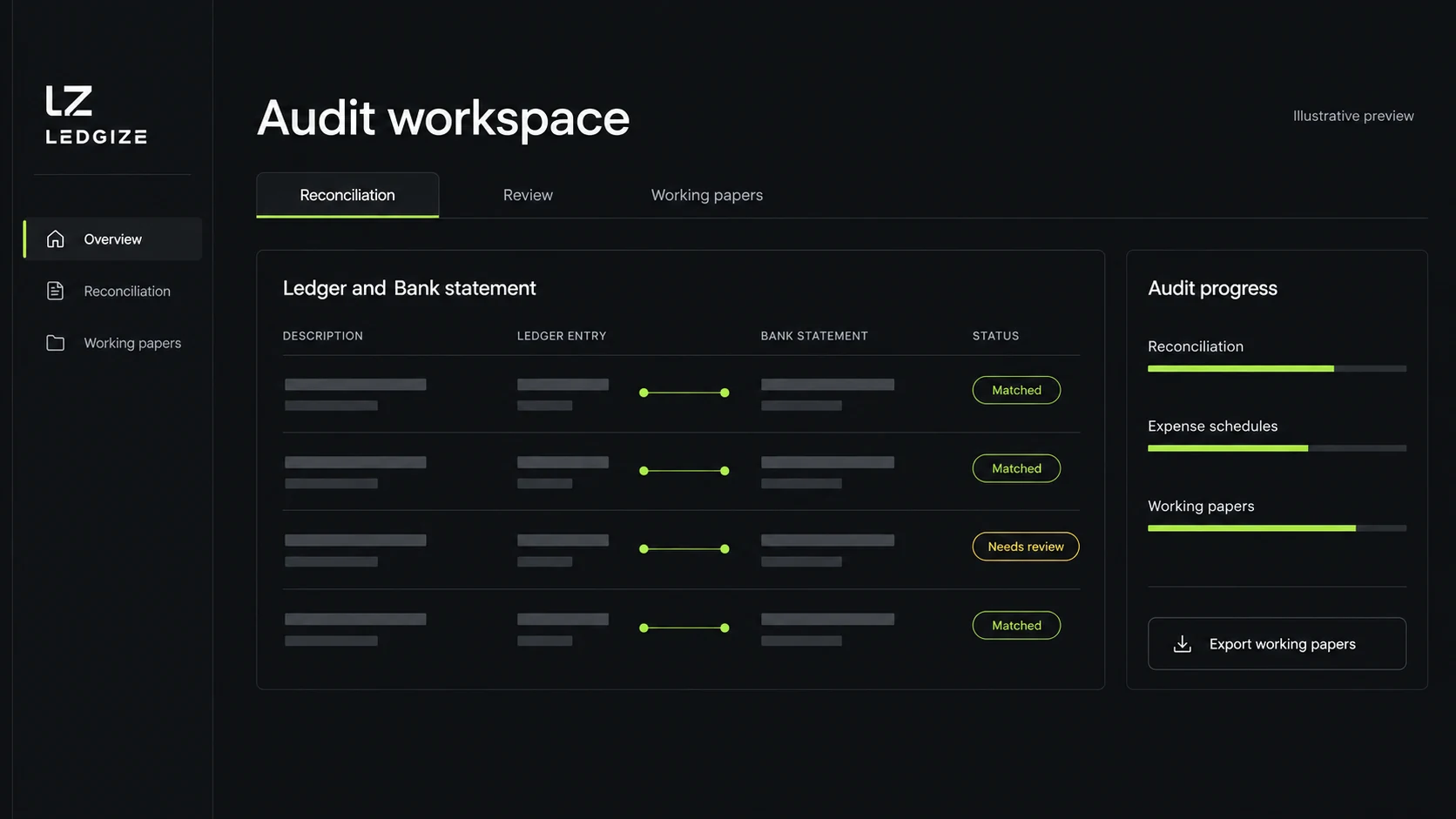 Simplified Ledgize audit dashboard concept with reconciliation rows, review states, working papers, and illustrative progress bars in charcoal and lime.